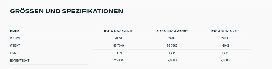 Duotone Kite Wave Board Spezifikationen - Windsport Fehmarn Spezifikationstabelle für Duotone Wave Kiteboards mit Größen, Volumen, Gewichtsempfehlungen und Boardgewicht.
