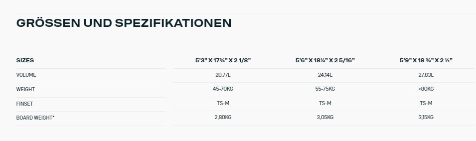 Duotone Kiteboard Größen und Spezifikationen - Windsport Fehmarn Tabelle mit Größen, Volumen, Gewichtsempfehlungen und Boardgewichten für Duotone Kite Wave Boards.