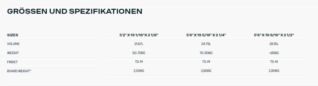 Duotone Volt DLAB 2025 Spezifikationen - Windsport Fehmarn Spezifikationstabelle für das Duotone Volt DLAB 2025 Kitesurfboard mit Größen, Volumen, Gewicht und Finnen-Setup.