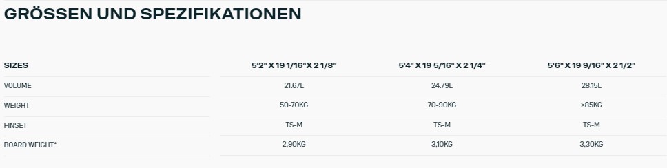 Größen und Spezifikationen Wave-Board - Windsport Fehmarn Tabelle mit Größen, Volumen, Gewicht und Finnen-Angaben für das Duotone Volt SLS 2025 Wave-Board.